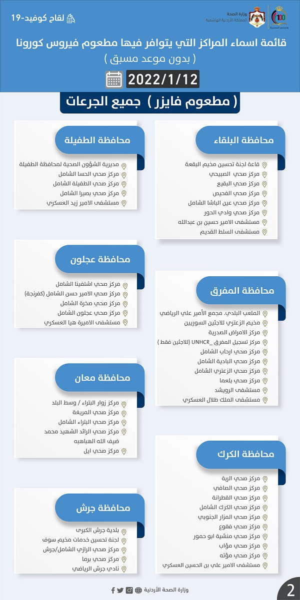 مراكز المطاعيم دون موعد - أسماء
