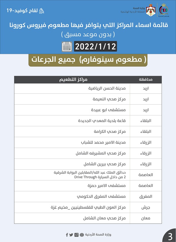 مراكز المطاعيم دون موعد - أسماء