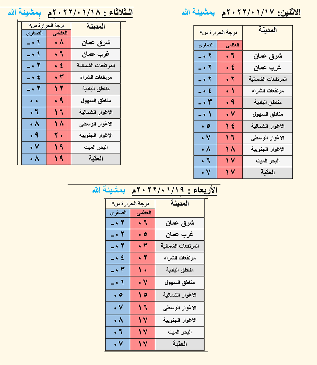 درجات حرارة بالسالب بانتظار الاردنيين -  تفاصيل