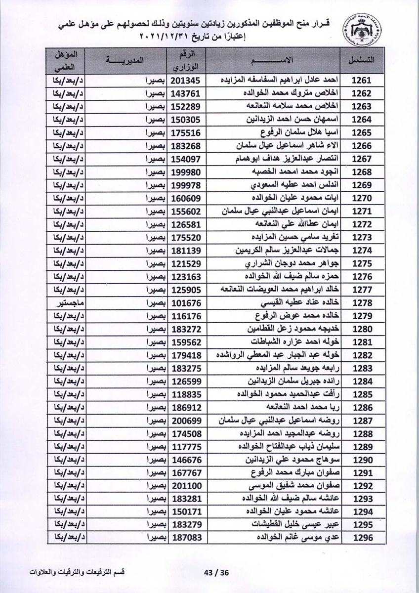 قرار منح موظفين زيادتين سنويتين - اسماء