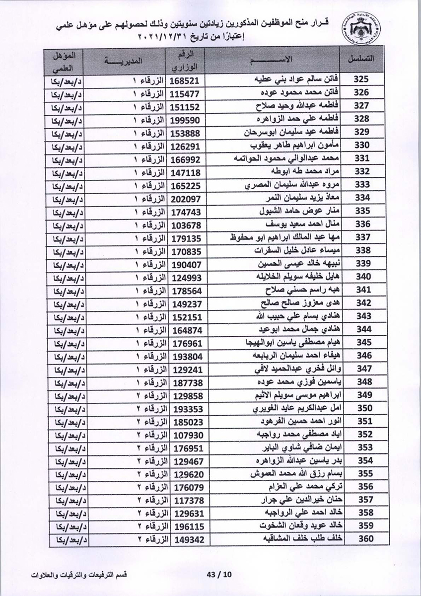 قرار منح موظفين زيادتين سنويتين - اسماء