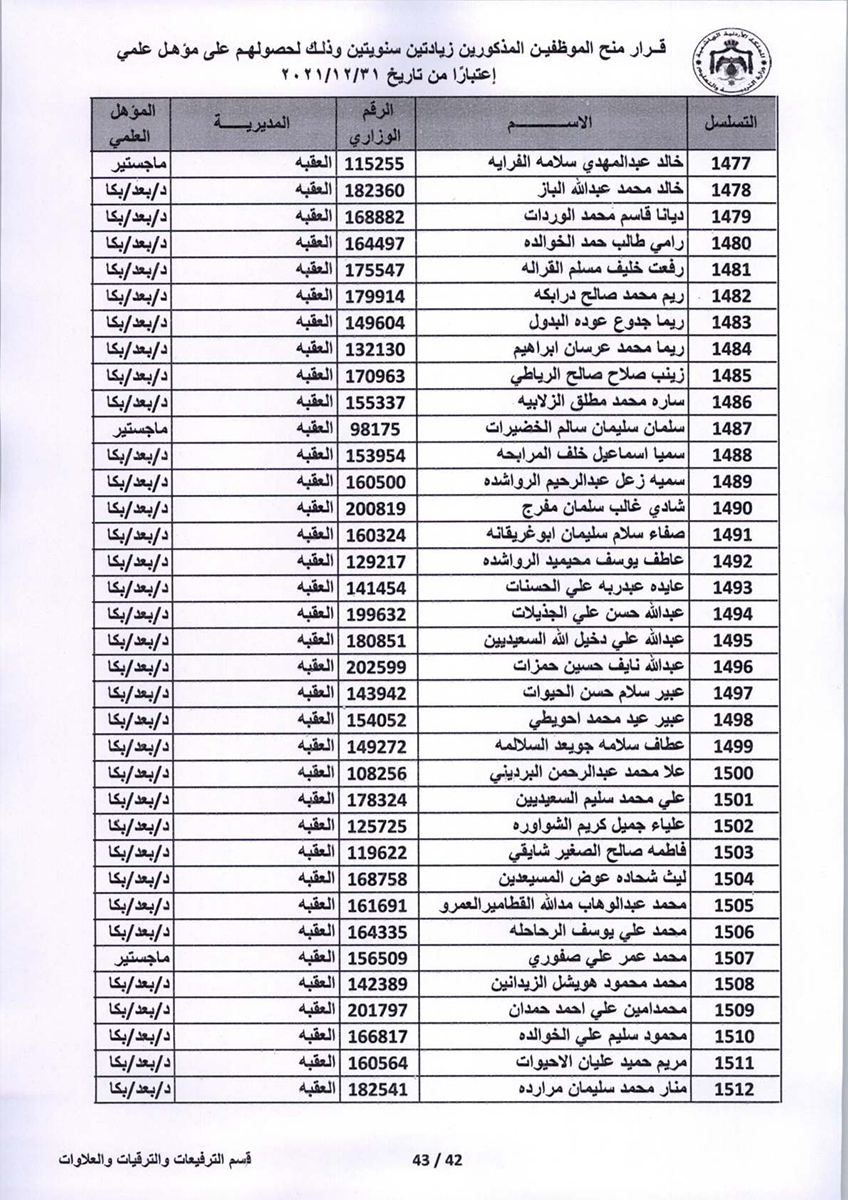 قرار منح موظفين زيادتين سنويتين - اسماء