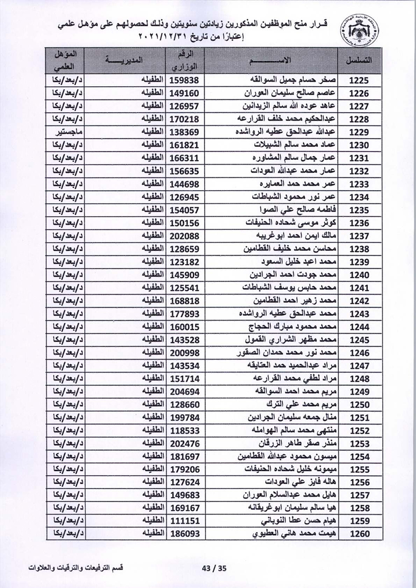 قرار منح موظفين زيادتين سنويتين - اسماء