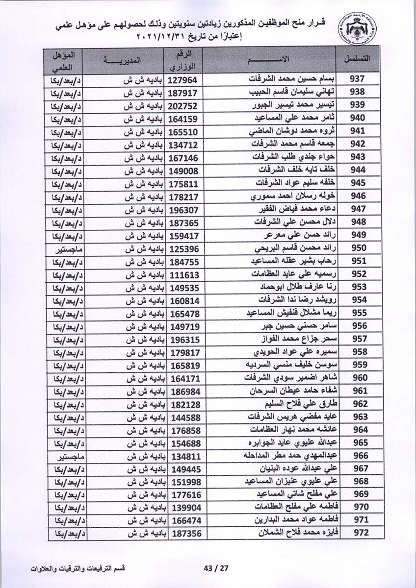 قرار منح موظفين زيادتين سنويتين - اسماء