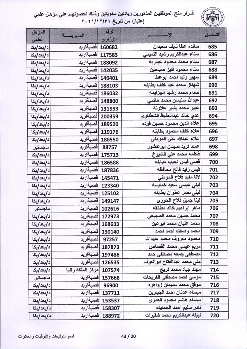 قرار منح موظفين زيادتين سنويتين - اسماء