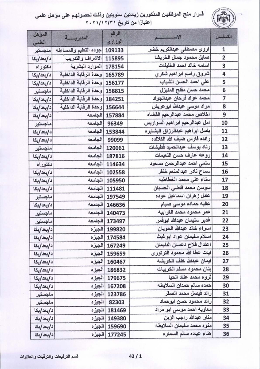 قرار منح موظفين زيادتين سنويتين - اسماء