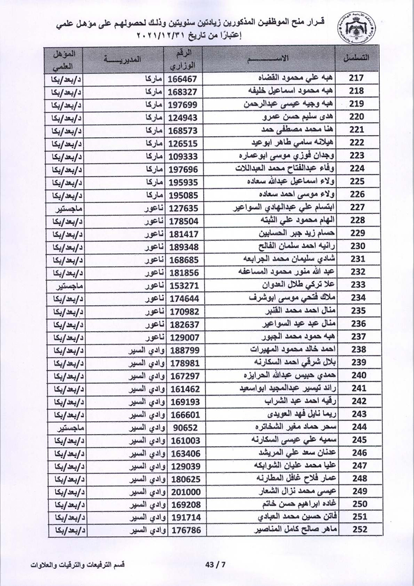 قرار منح موظفين زيادتين سنويتين - اسماء