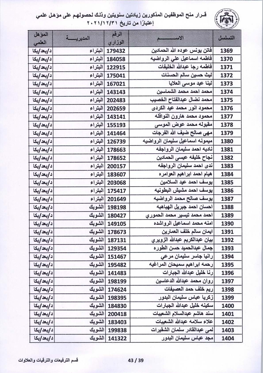 قرار منح موظفين زيادتين سنويتين - اسماء