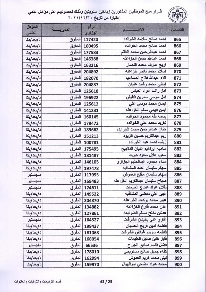 قرار منح موظفين زيادتين سنويتين - اسماء