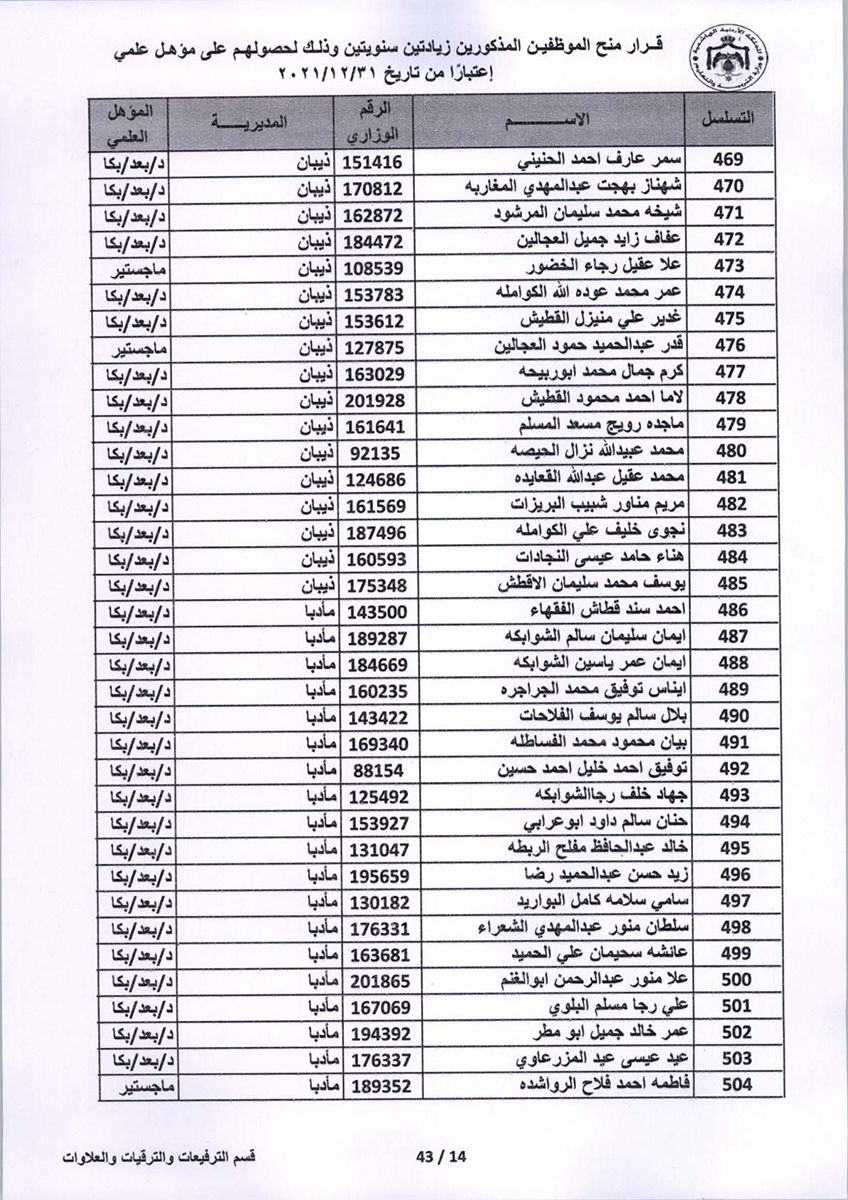 قرار منح موظفين زيادتين سنويتين - اسماء