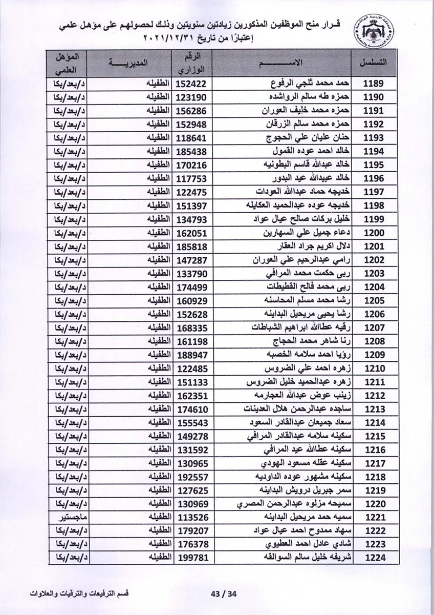 قرار منح موظفين زيادتين سنويتين - اسماء