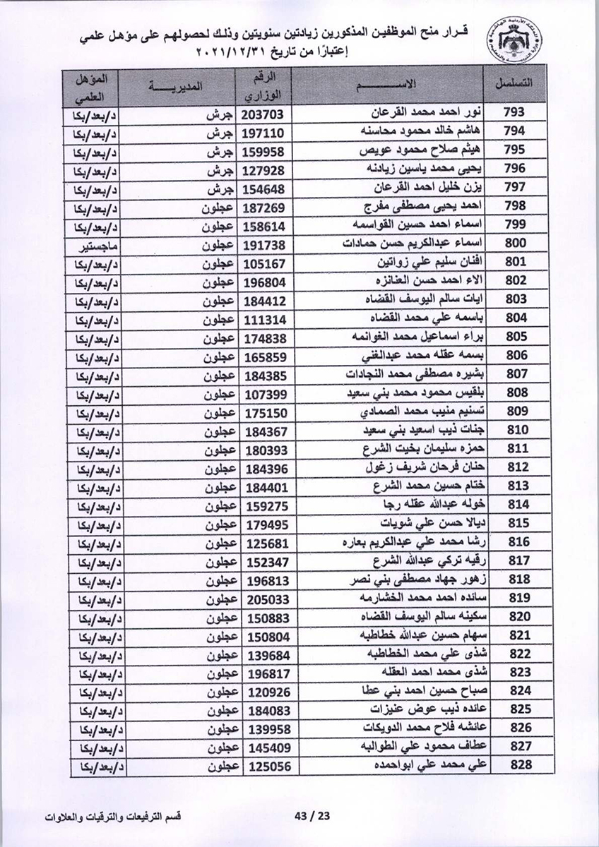 قرار منح موظفين زيادتين سنويتين - اسماء