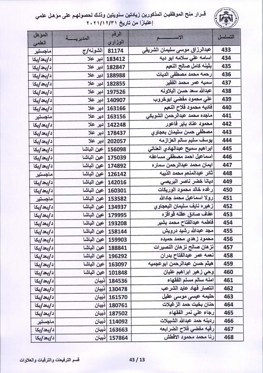 قرار منح موظفين زيادتين سنويتين - اسماء