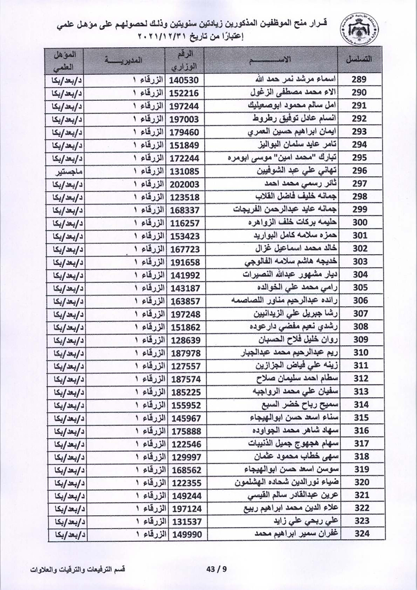 قرار منح موظفين زيادتين سنويتين - اسماء