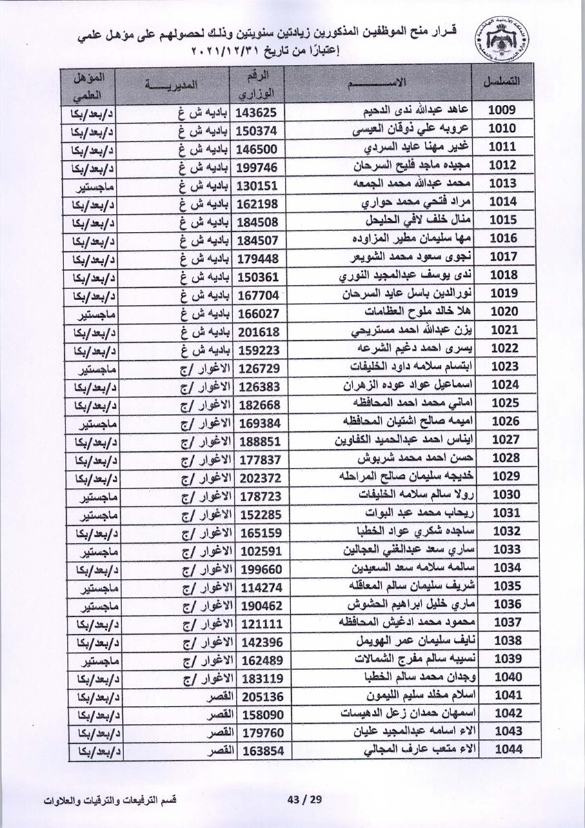 قرار منح موظفين زيادتين سنويتين - اسماء