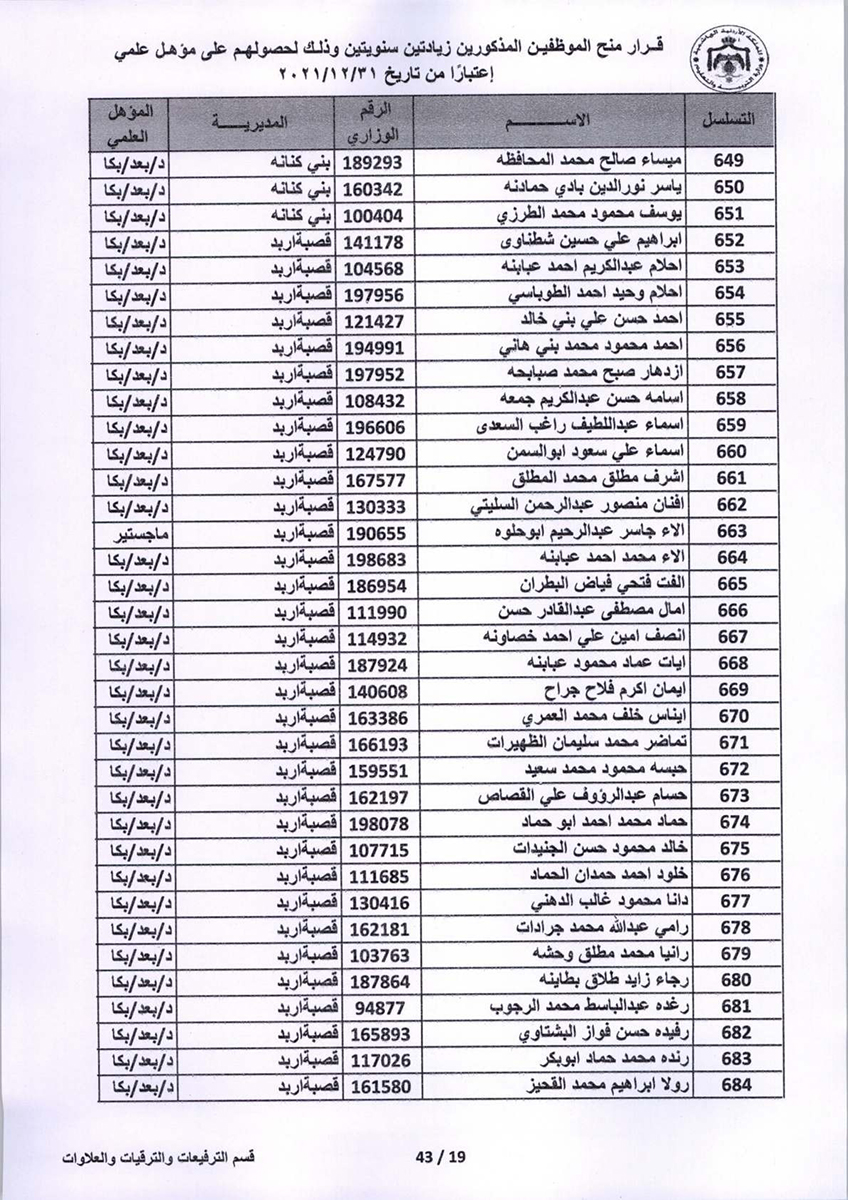 قرار منح موظفين زيادتين سنويتين - اسماء