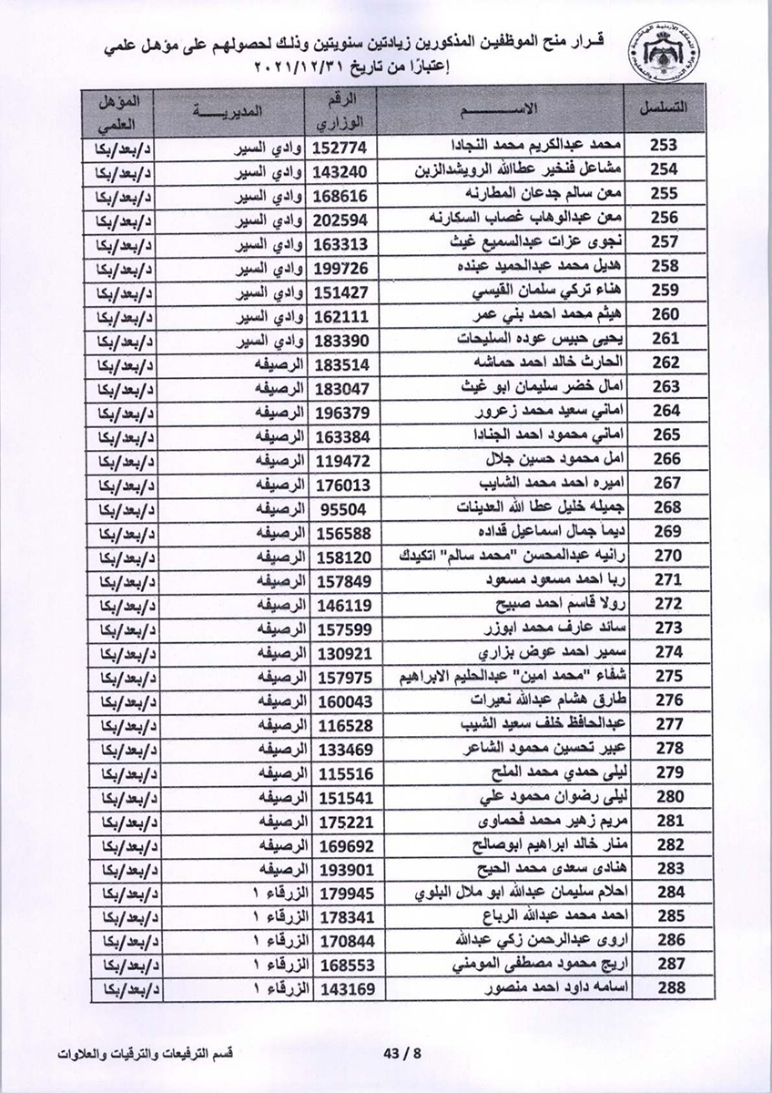 قرار منح موظفين زيادتين سنويتين - اسماء