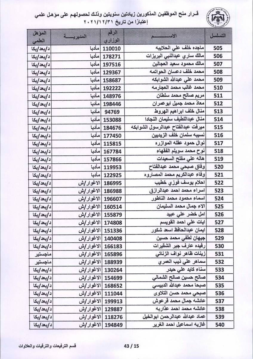 قرار منح موظفين زيادتين سنويتين - اسماء