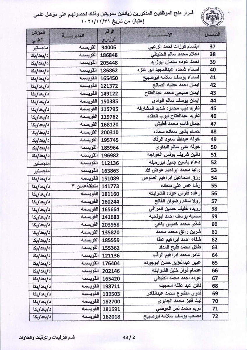 قرار منح موظفين زيادتين سنويتين - اسماء