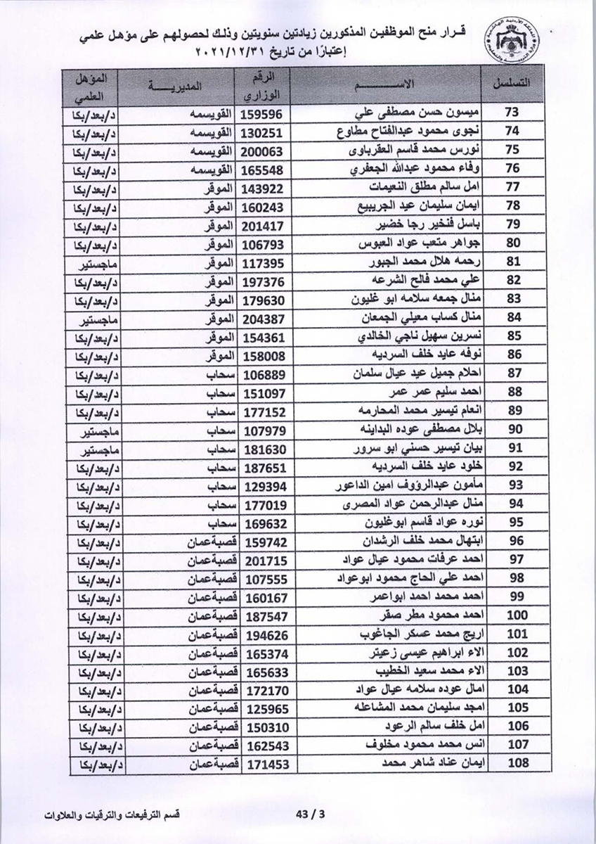 قرار منح موظفين زيادتين سنويتين - اسماء