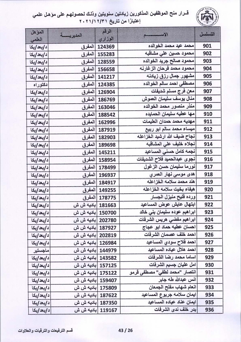 قرار منح موظفين زيادتين سنويتين - اسماء