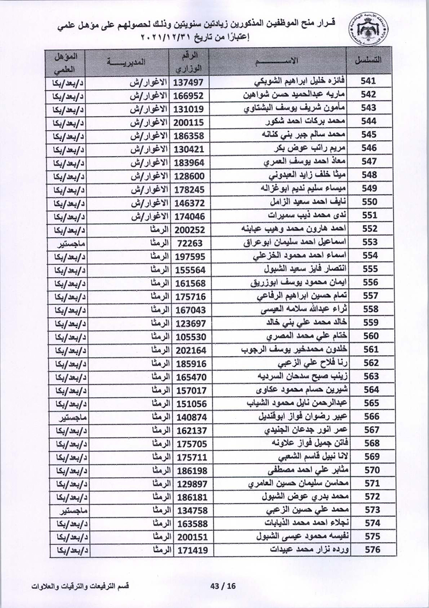 قرار منح موظفين زيادتين سنويتين - اسماء