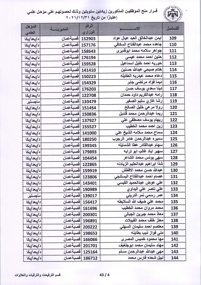 قرار منح موظفين زيادتين سنويتين - اسماء