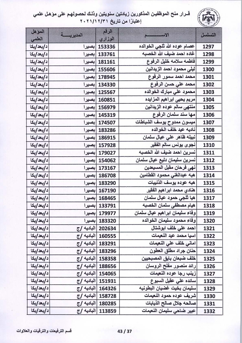قرار منح موظفين زيادتين سنويتين - اسماء