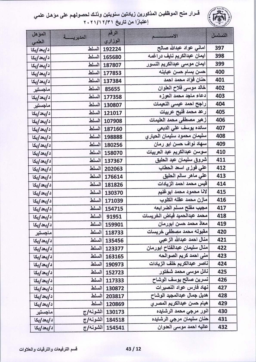 قرار منح موظفين زيادتين سنويتين - اسماء