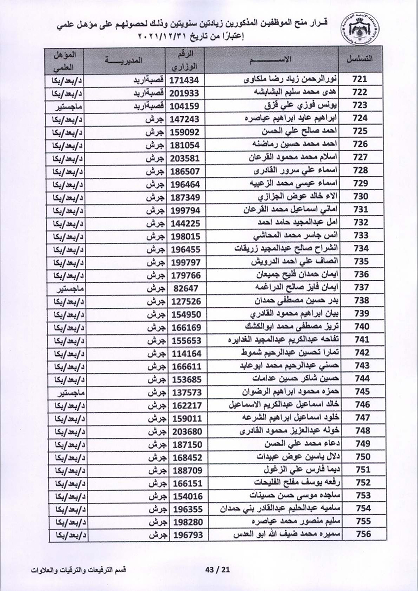قرار منح موظفين زيادتين سنويتين - اسماء