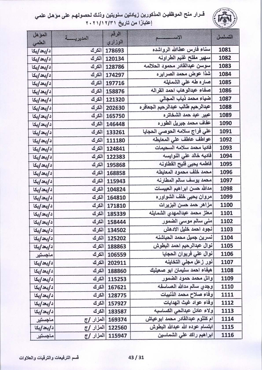 قرار منح موظفين زيادتين سنويتين - اسماء