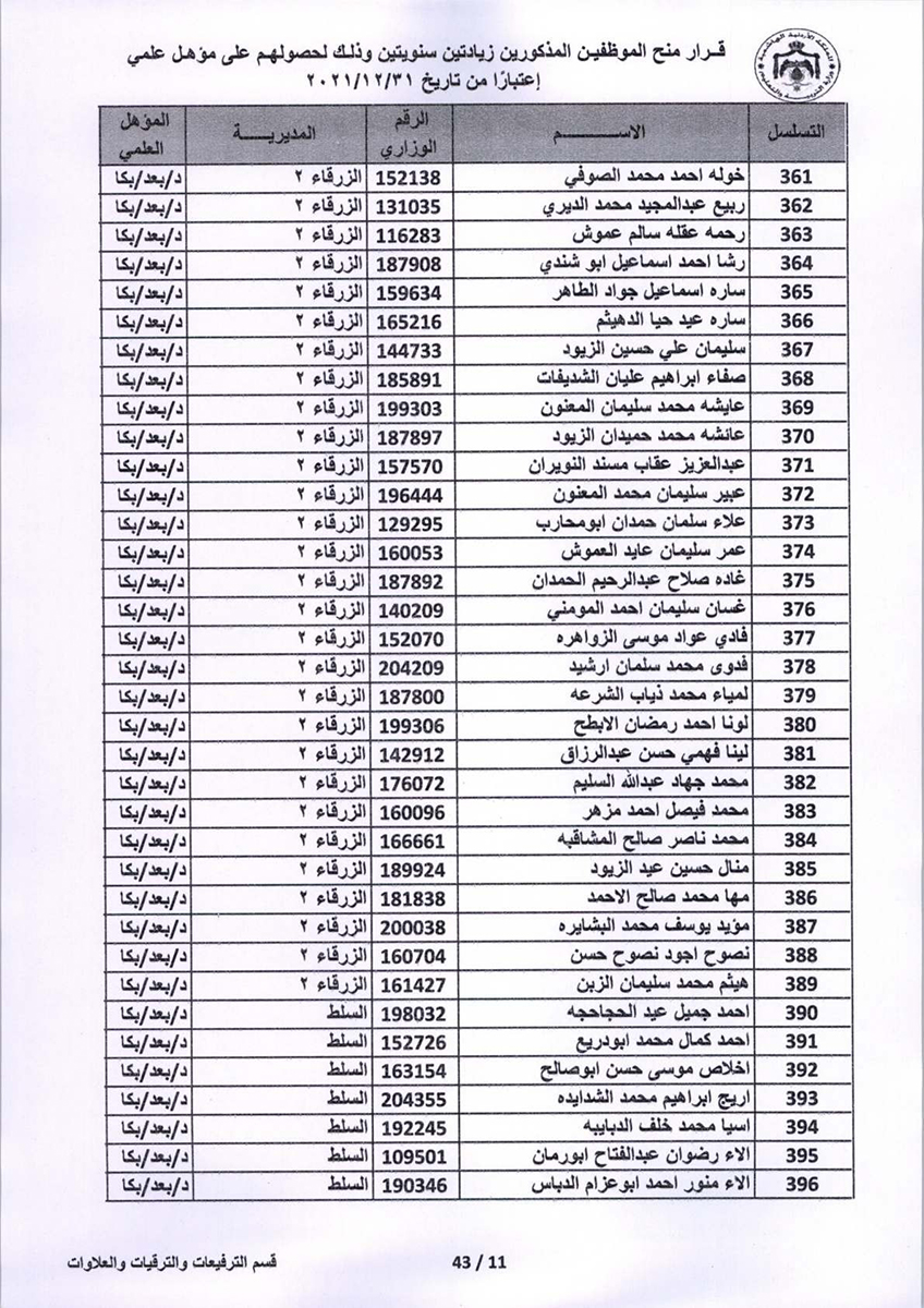 قرار منح موظفين زيادتين سنويتين - اسماء