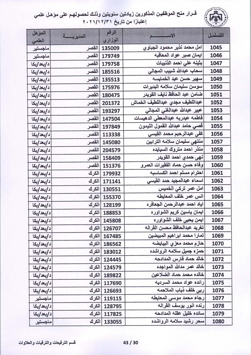 قرار منح موظفين زيادتين سنويتين - اسماء