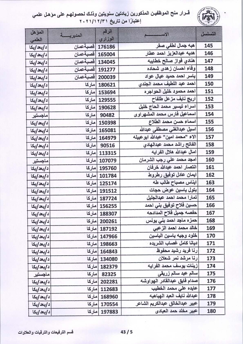 قرار منح موظفين زيادتين سنويتين - اسماء