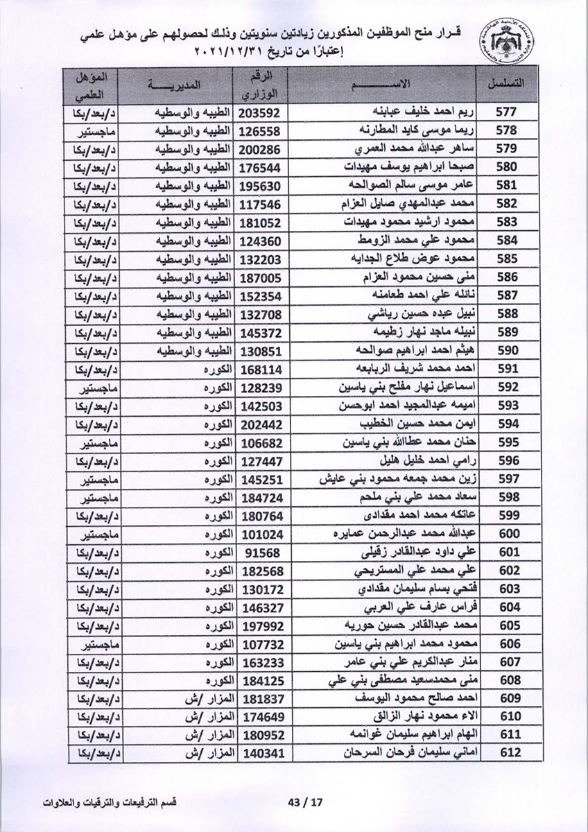 قرار منح موظفين زيادتين سنويتين - اسماء