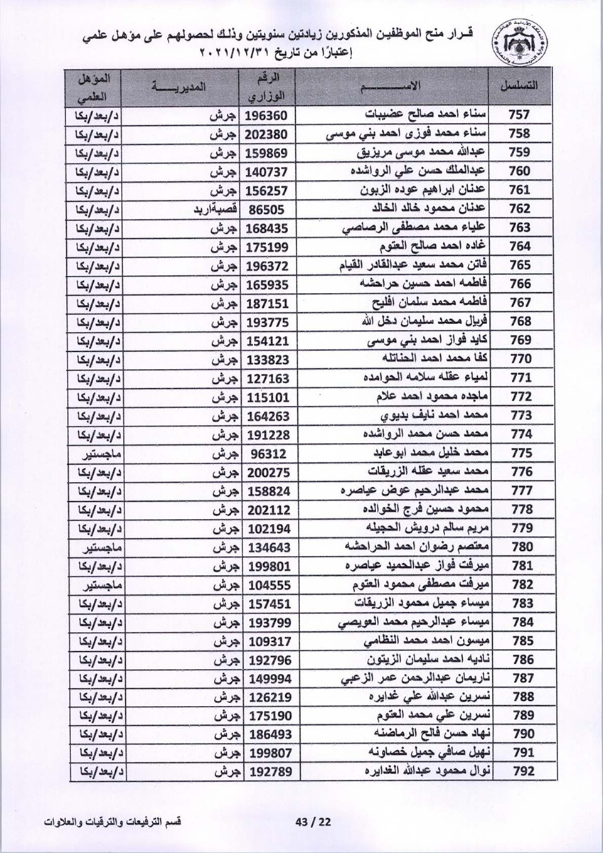 قرار منح موظفين زيادتين سنويتين - اسماء