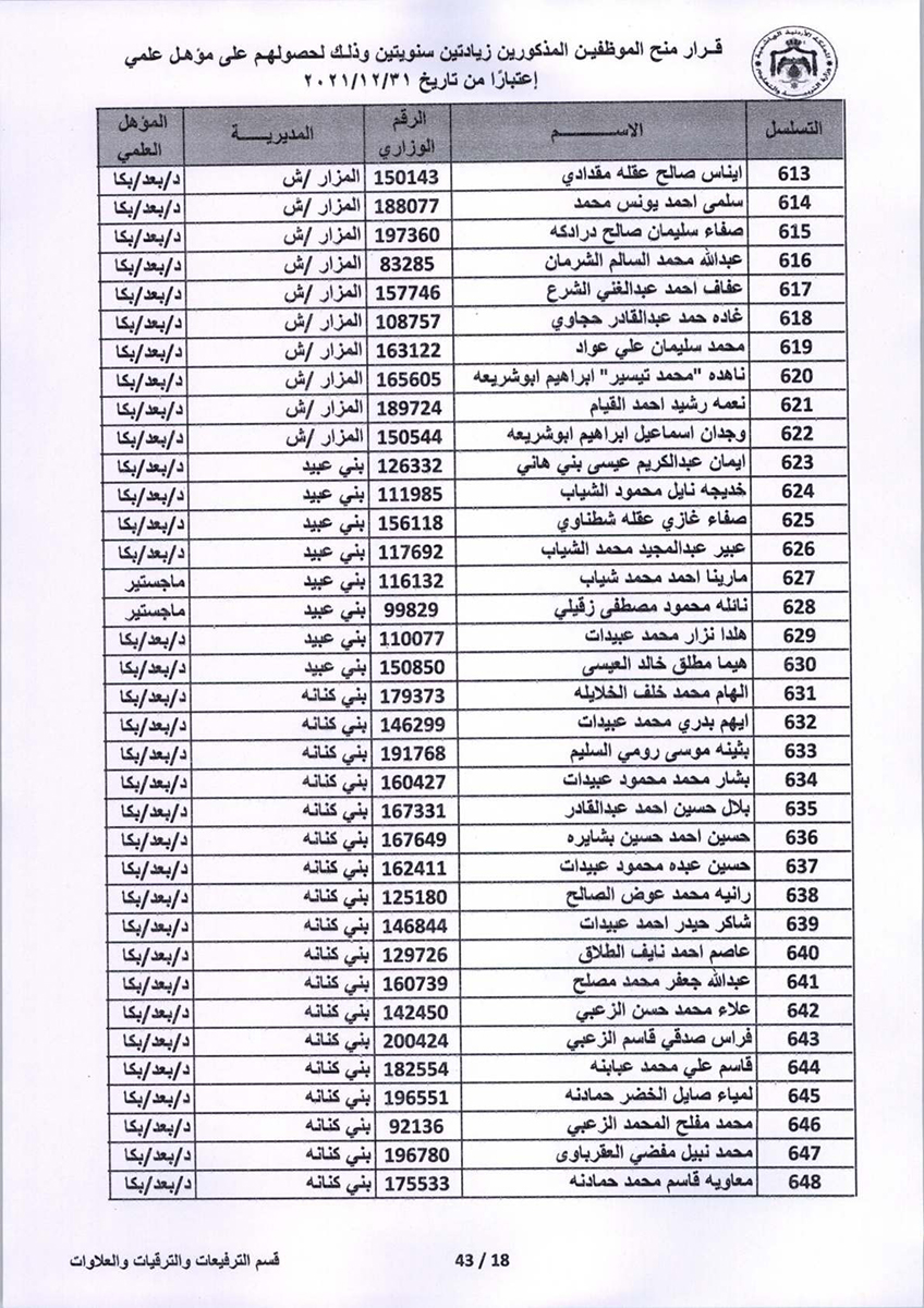 قرار منح موظفين زيادتين سنويتين - اسماء