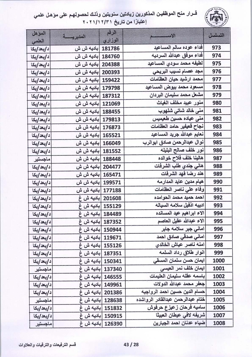 قرار منح موظفين زيادتين سنويتين - اسماء