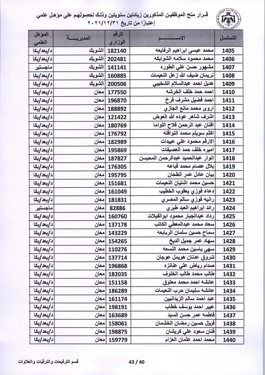 قرار منح موظفين زيادتين سنويتين - اسماء