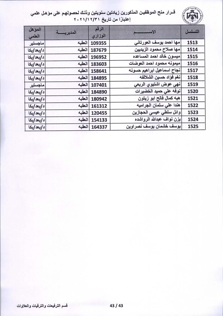 قرار منح موظفين زيادتين سنويتين - اسماء