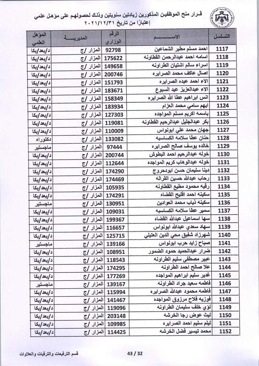 قرار منح موظفين زيادتين سنويتين - اسماء