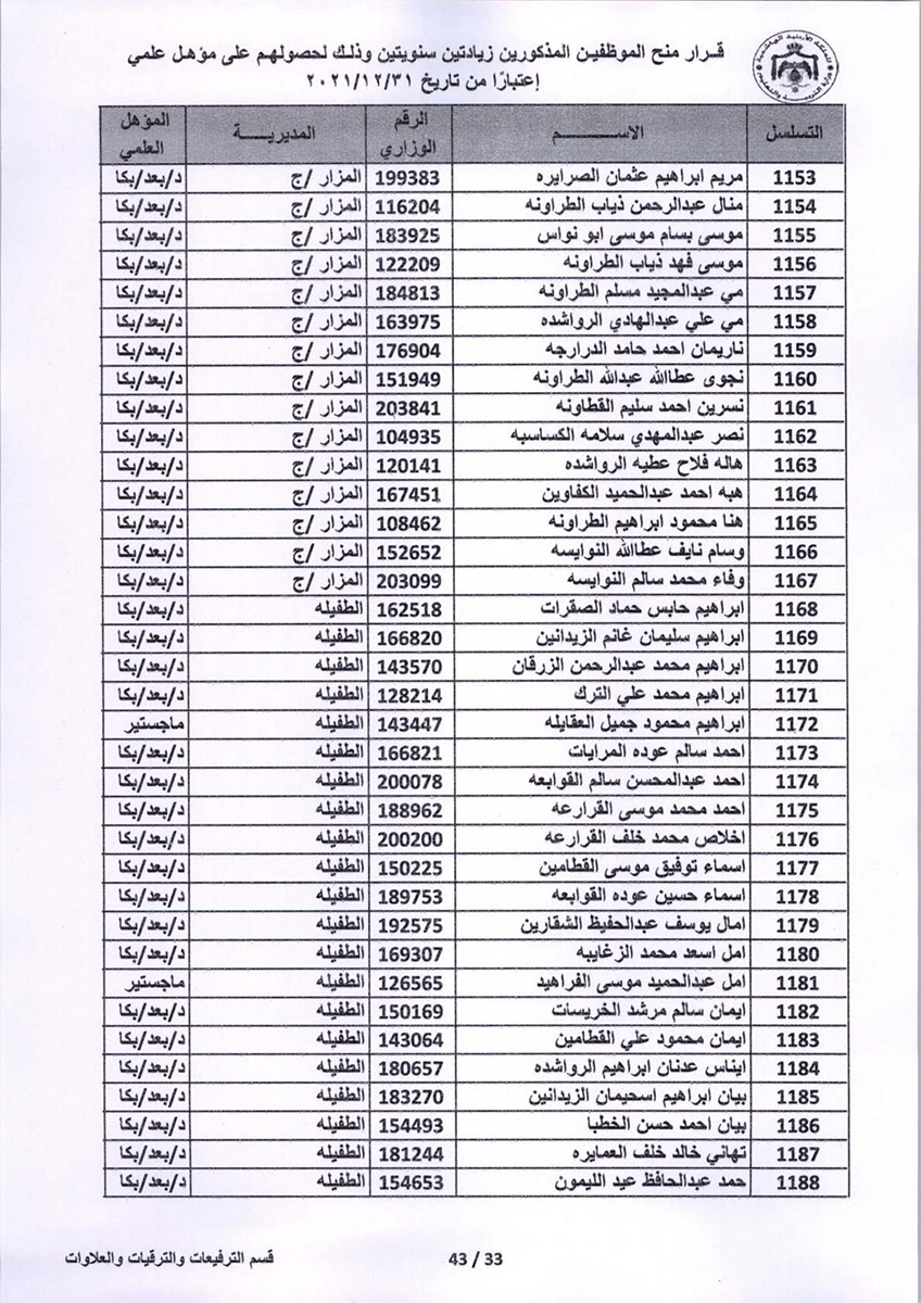 قرار منح موظفين زيادتين سنويتين - اسماء