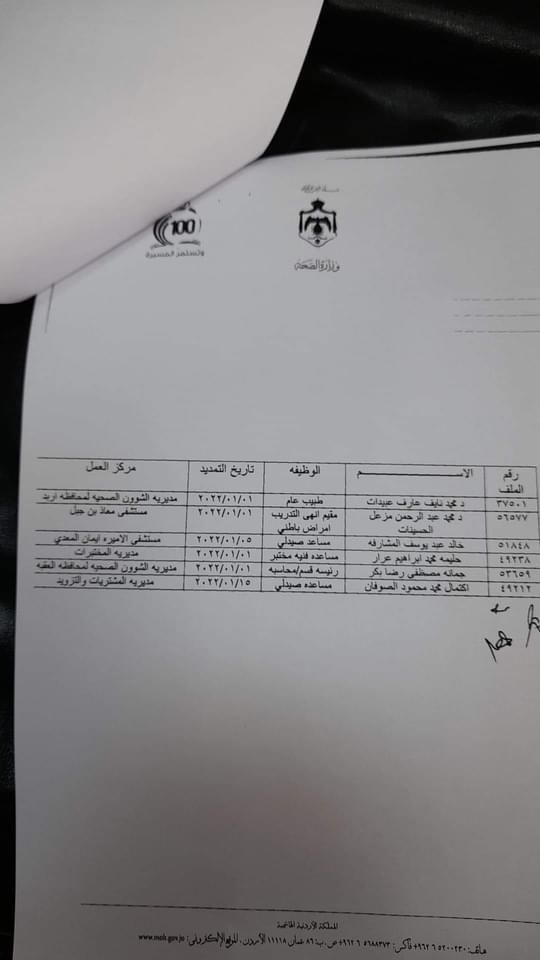 احالة موظفين بوزارة الصحة الى التقاعد - اسماء 