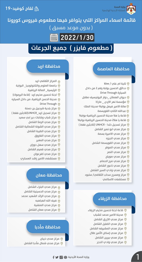 مراكز يتوافر فيها مطعوم كورونا الأحد (أسماء)