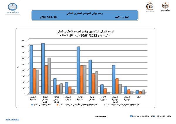 انتهاء المربعينية وبداية خمسينية الشتاء