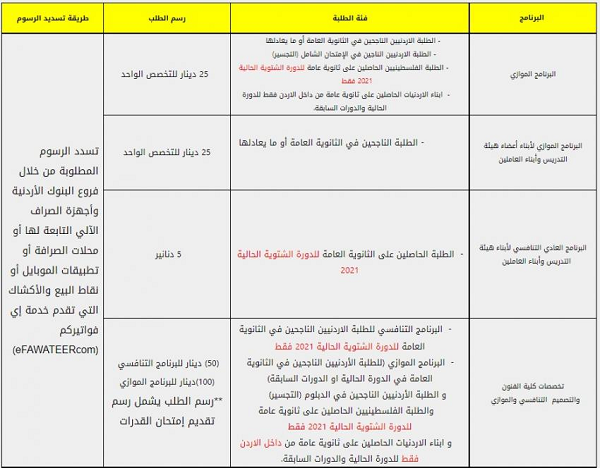 الاردنية تطرح تخصصات القبول بالفصل القادم 