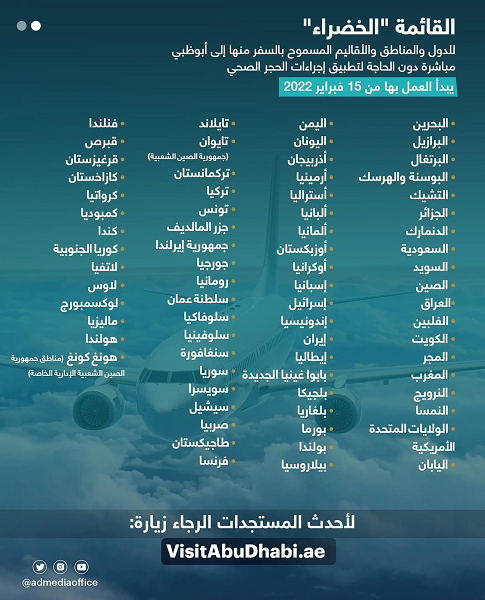 الاردن ليس من ضمنها..ابو ظبي تصدر قائمتها الخضراء