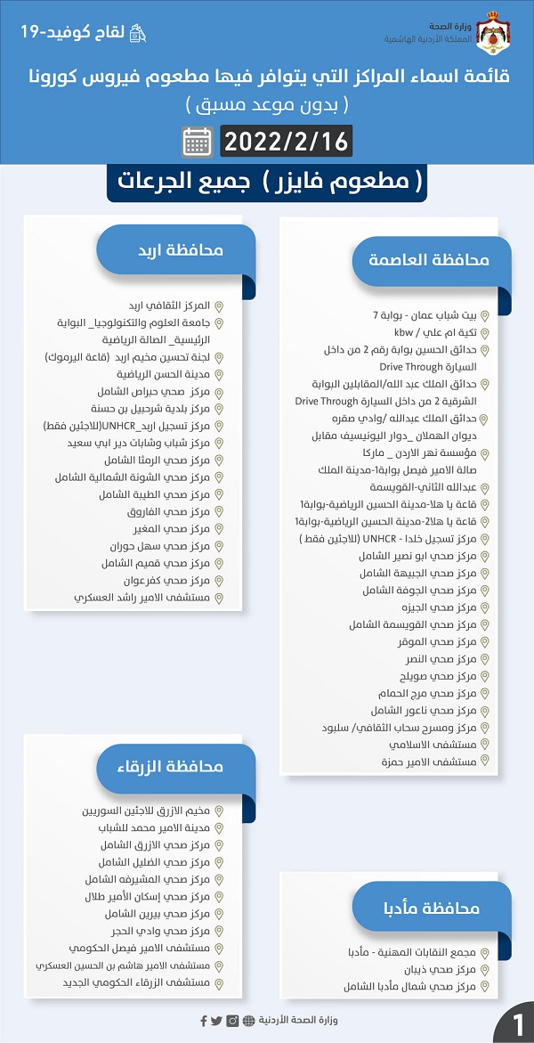 مراكز التطعيم ضد كورونا غدا الأربعاء - تفاصيل