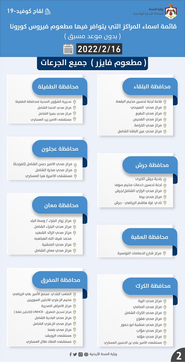 مراكز التطعيم ضد كورونا غدا الأربعاء - تفاصيل