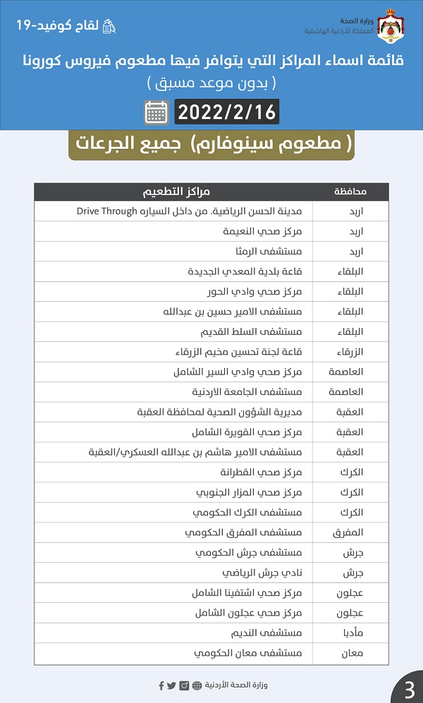 مراكز التطعيم ضد كورونا غدا الأربعاء - تفاصيل